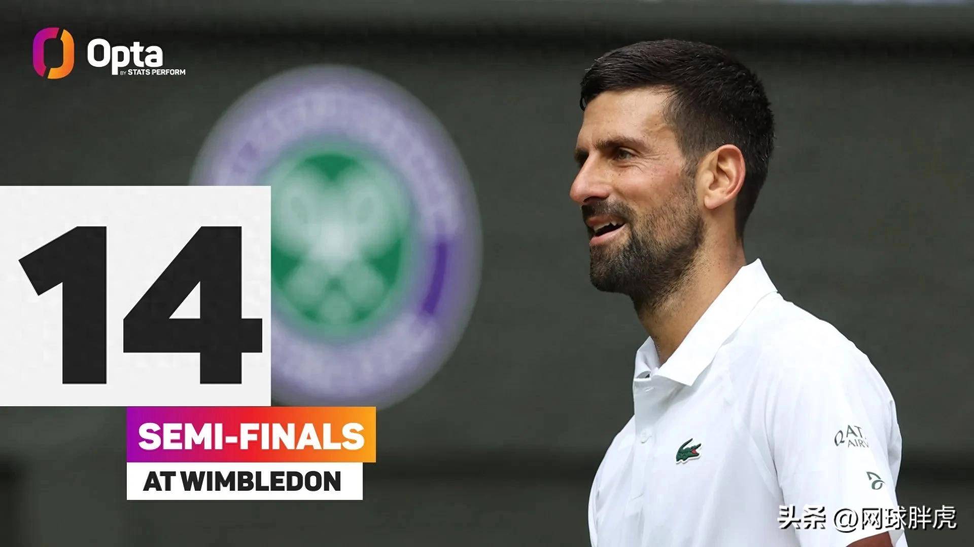 德约科维奇重要时刻刷新纪录，瑞士队带队取胜！